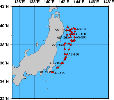 Station Chart
