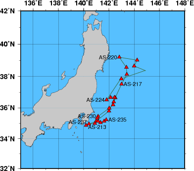 Station Chart