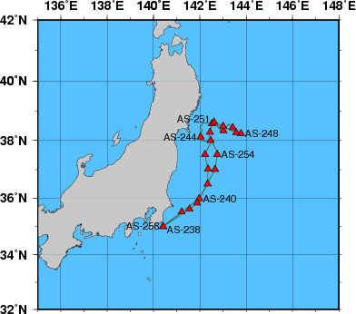 Station Chart