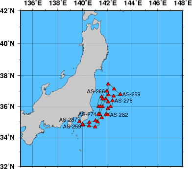 Station Chart