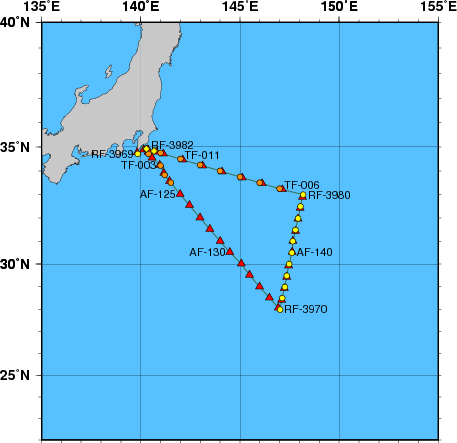 Station Chart