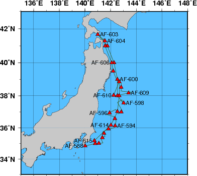 Station Chart