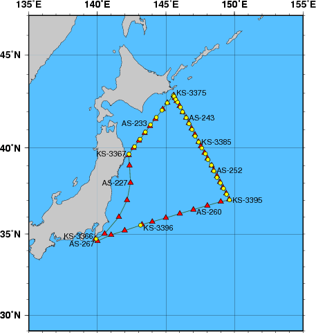 Station Chart