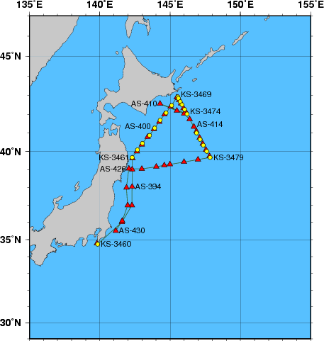 Station Chart
