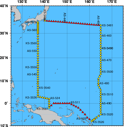 Station Chart