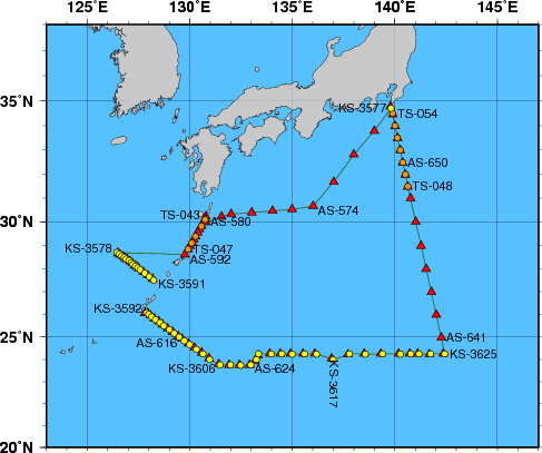 Station Chart