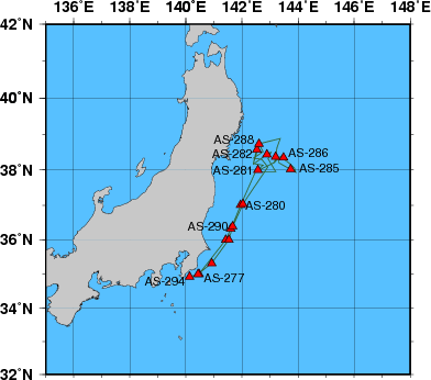 Station Chart