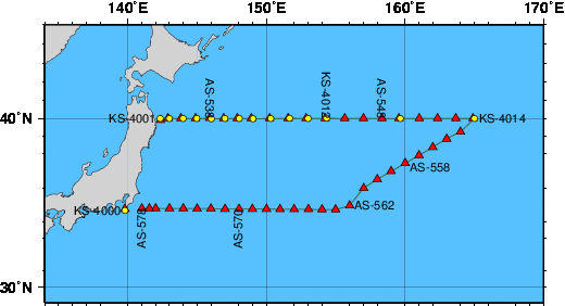 Station Chart