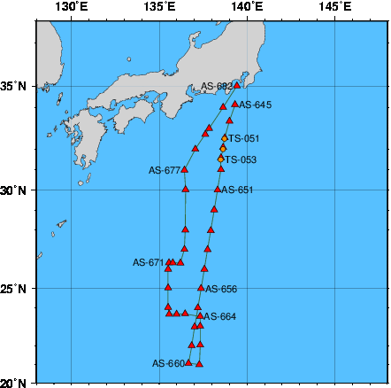 Station Chart