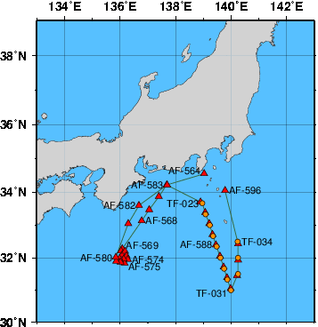 Station Chart