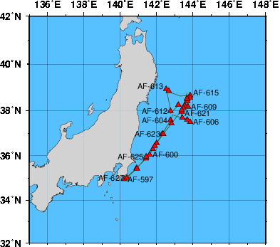 Station Chart