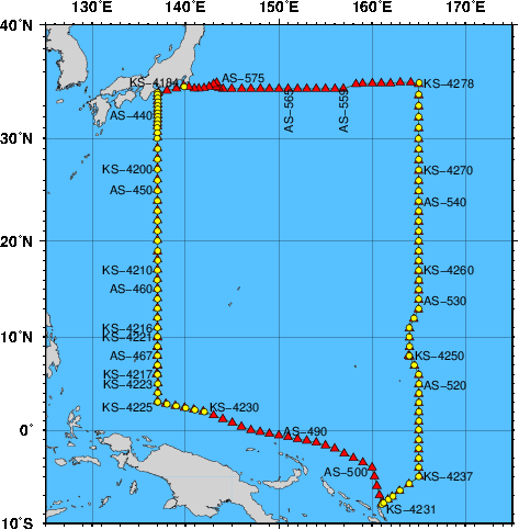 Station Chart