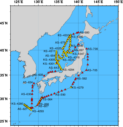 Station Chart