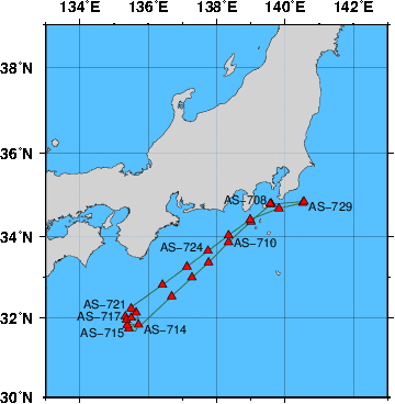 Station Chart