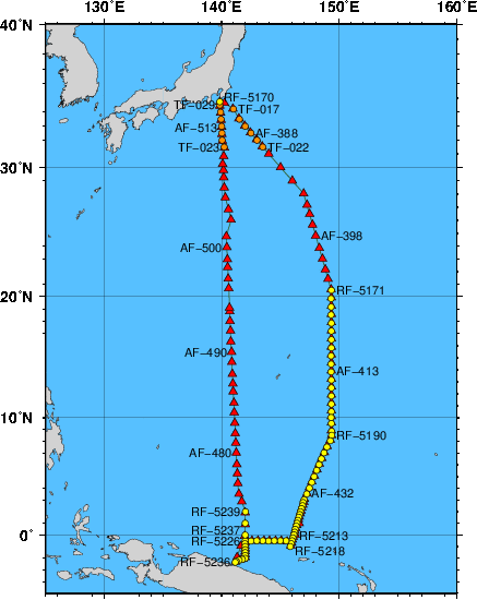 Station Chart