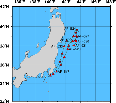 Station Chart
