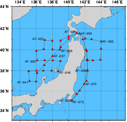 Station Chart