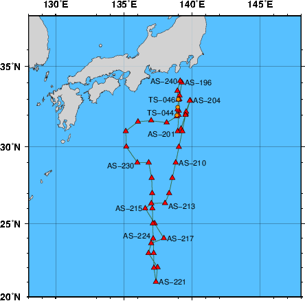 Station Chart