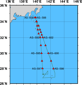 Station Chart