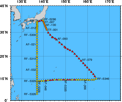 Station Chart