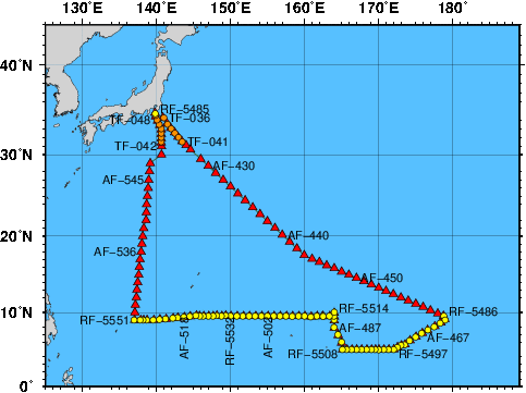 Station Chart
