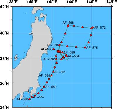 Station Chart