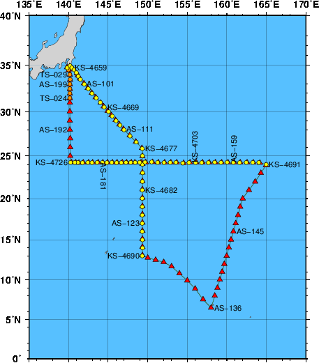 Station Chart