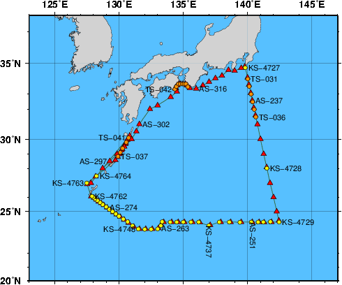 Station Chart