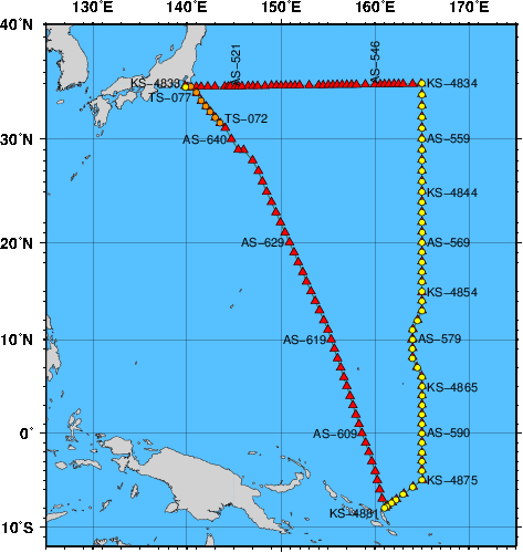 Station Chart