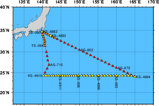 Station Chart