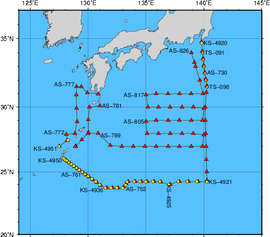 Station Chart