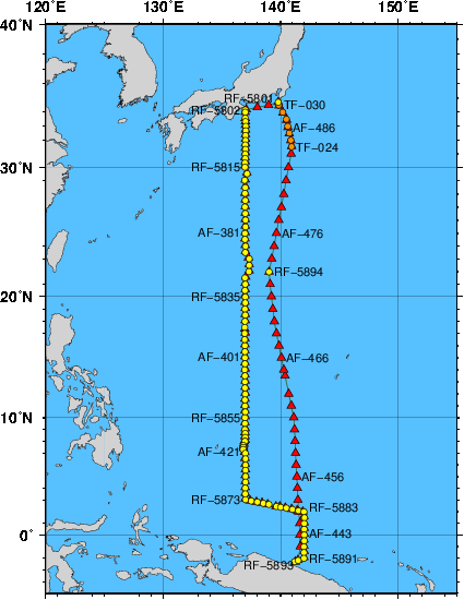 Station Chart