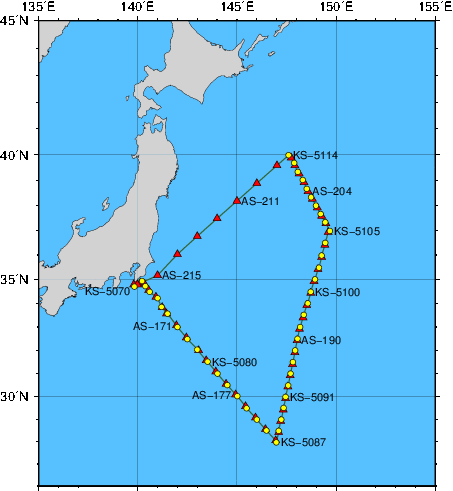 Station Chart
