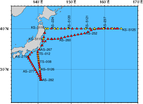 Station Chart