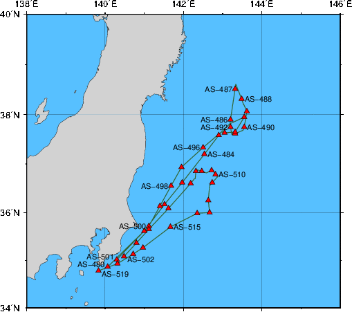 Station Chart