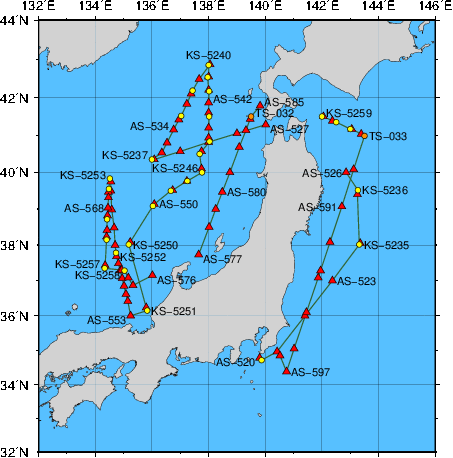 Station Chart