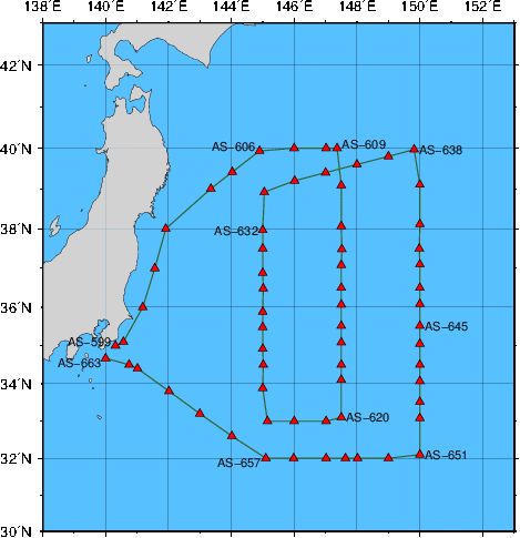 Station Chart