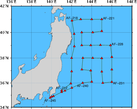 Station Chart
