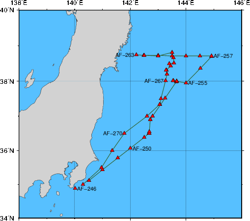 Station Chart