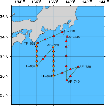 Station Chart