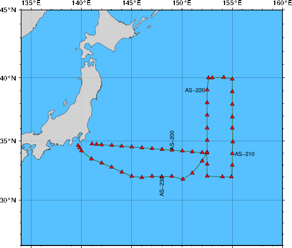 Station Chart