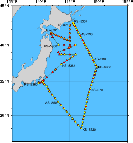 Station Chart