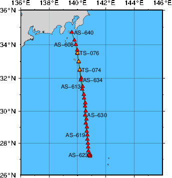 Station Chart