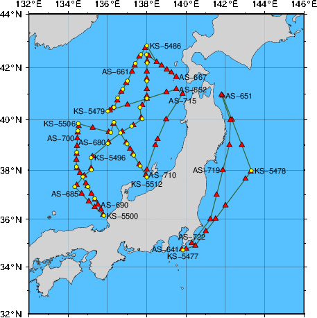 Station Chart
