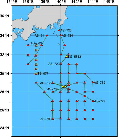 Station Chart