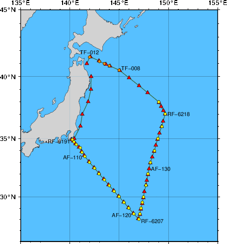 Station Chart