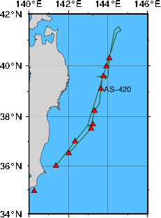 Station Chart
