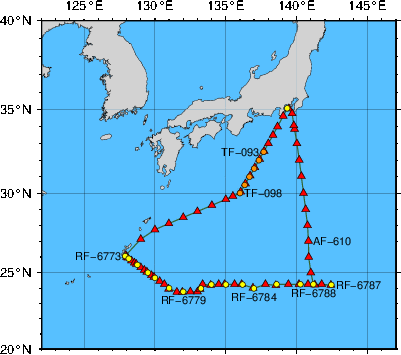 Station Chart
