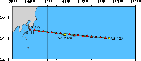 Station Chart