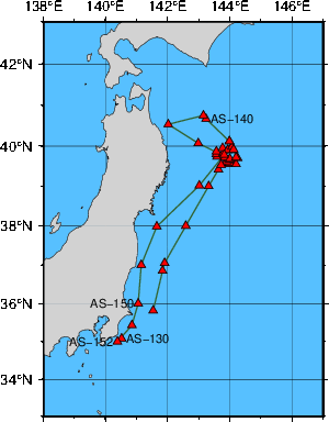 Station Chart